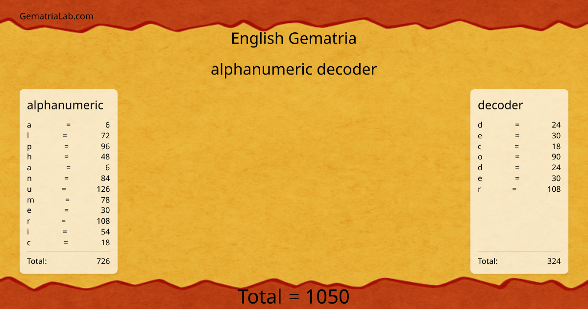 alphanumeric decoder in english Gematria